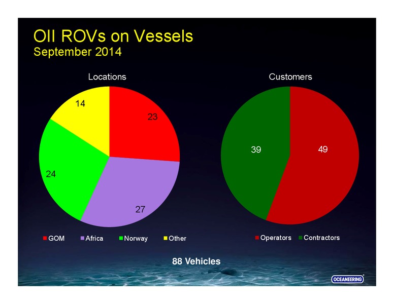 Goldman Sachs – Oceaneering International – slide 26