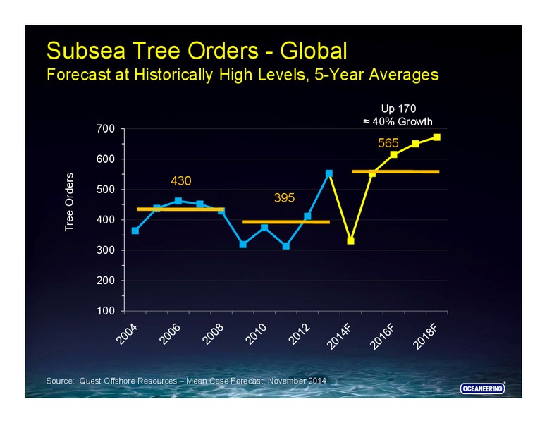 Goldman Sachs – Oceaneering International – slide 30