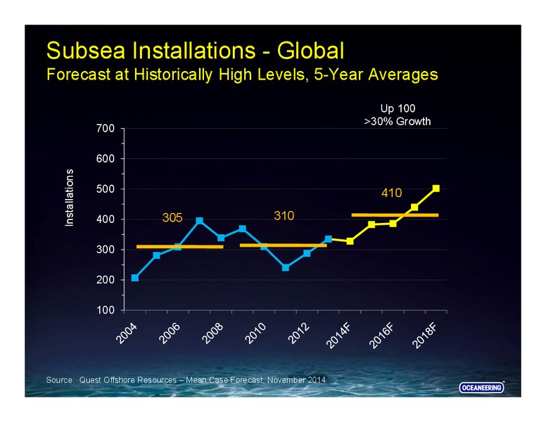 Goldman Sachs – Oceaneering International – slide 31
