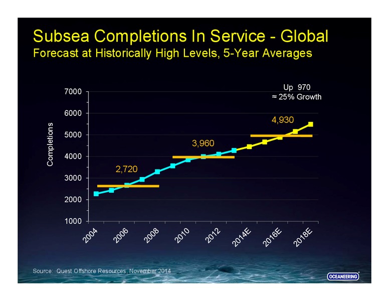 Goldman Sachs – Oceaneering International – slide 32