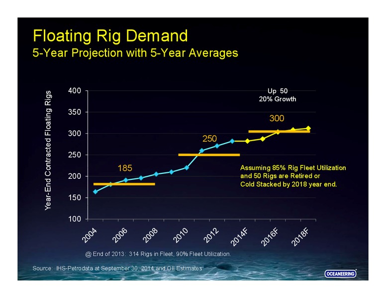 JANUARY 2015 INVESTOR PRESENTATION – Oceaneering International – slide 9