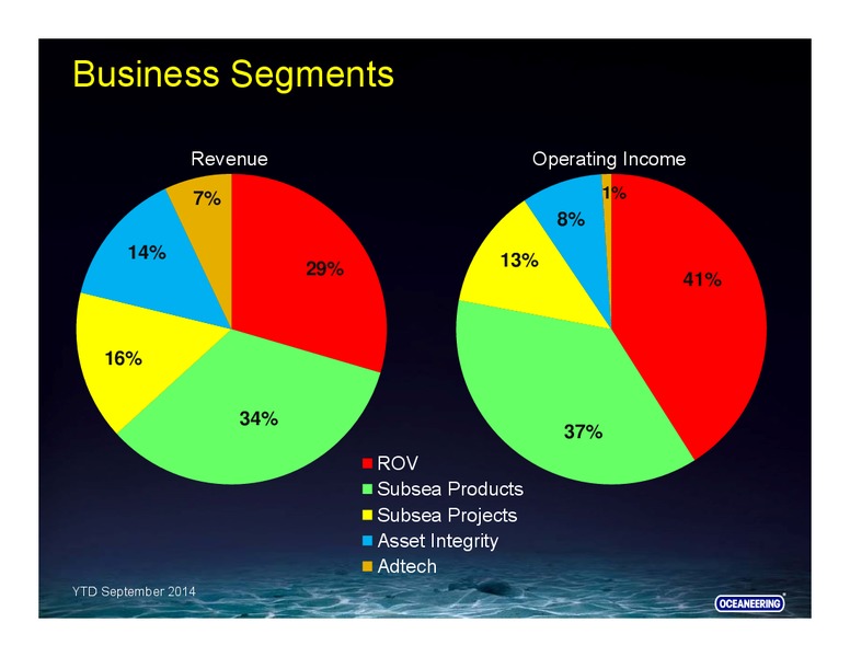 JANUARY 2015 INVESTOR PRESENTATION – Oceaneering International – slide 22