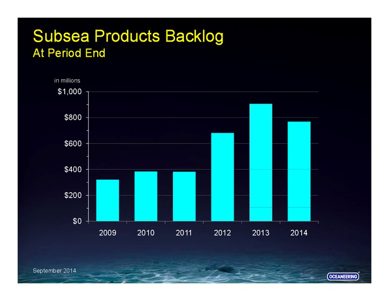 JANUARY 2015 INVESTOR PRESENTATION – Oceaneering International – slide 29