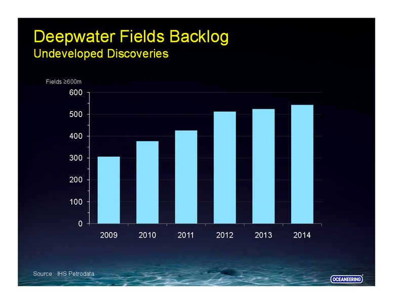 CREDIT SUISSE ENERGY SUMMIT – Oceaneering International – slide 14