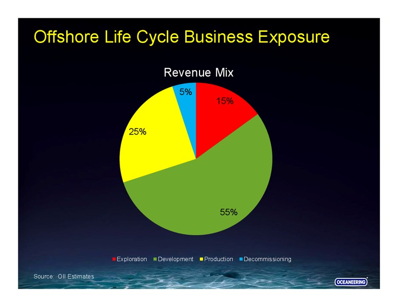 SCOTIA HOWARD WEIL ENERGY CONFERENCE – Oceaneering International – slide 3