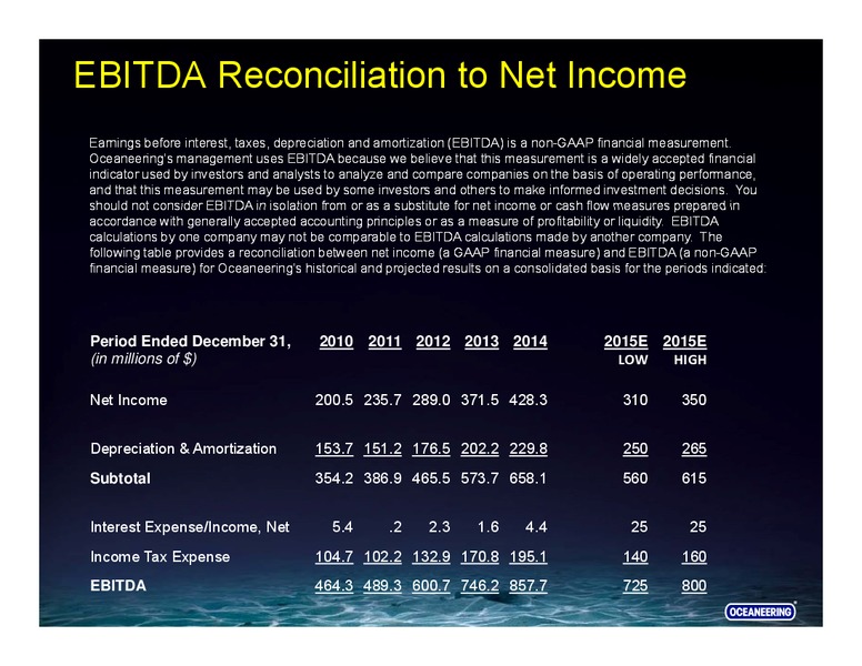 SCOTIA HOWARD WEIL ENERGY CONFERENCE – Oceaneering International – slide 20