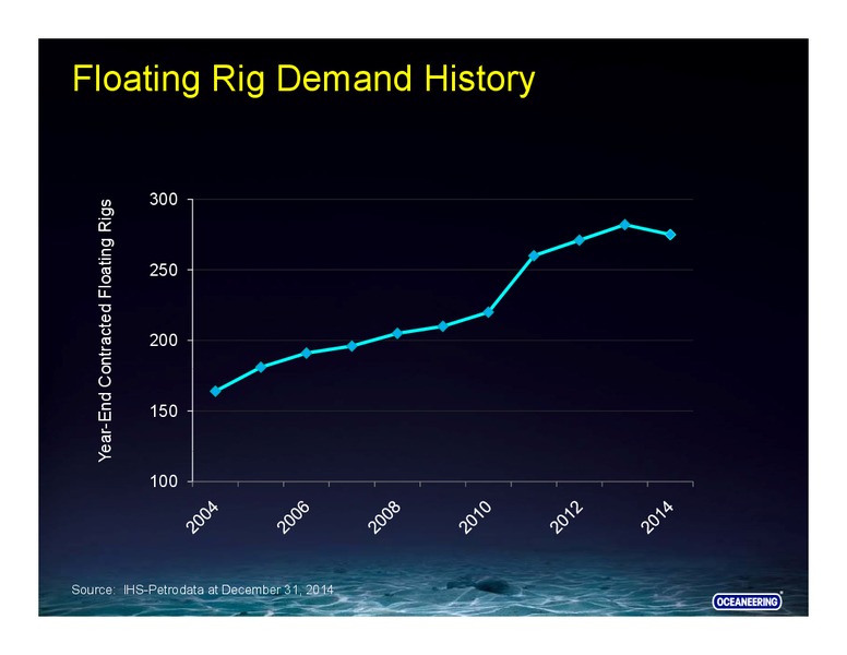 SCOTIA HOWARD WEIL ENERGY CONFERENCE – Oceaneering International – slide 23