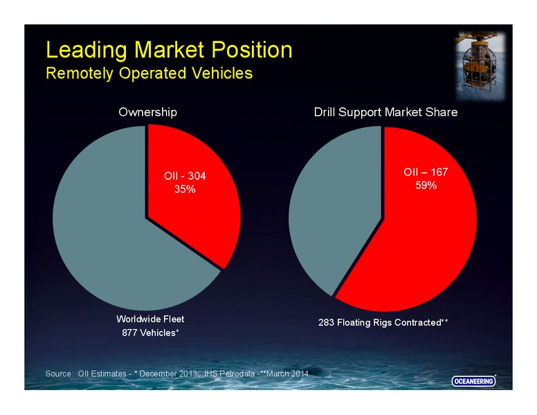 RBC Capital Markets Conference – Oceaneering International – slide 3