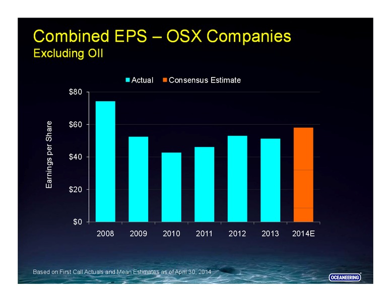RBC Capital Markets Conference – Oceaneering International – slide 6