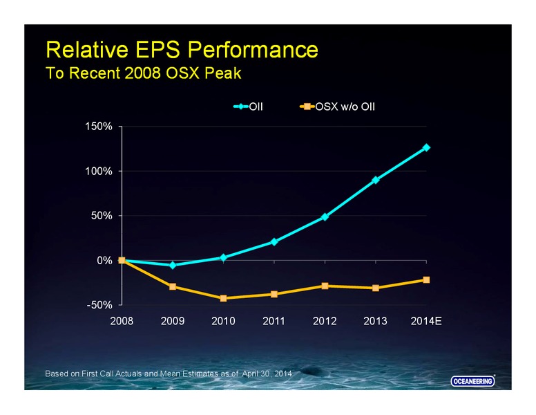 RBC Capital Markets Conference – Oceaneering International – slide 7