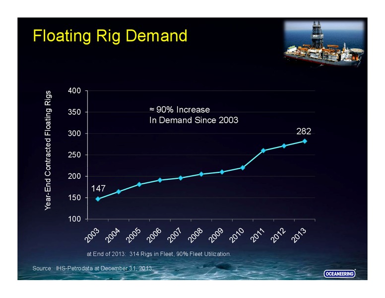 RBC Capital Markets Conference – Oceaneering International – slide 13