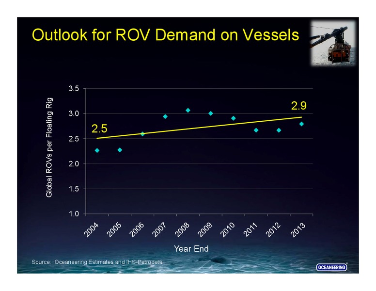 RBC Capital Markets Conference – Oceaneering International – slide 16