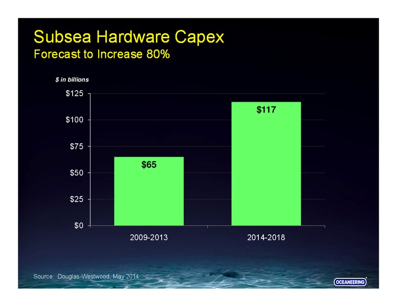 RBC Capital Markets Conference – Oceaneering International – slide 17