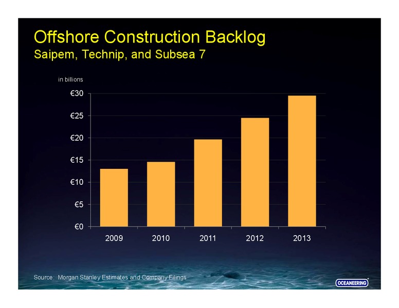 RBC Capital Markets Conference – Oceaneering International – slide 19