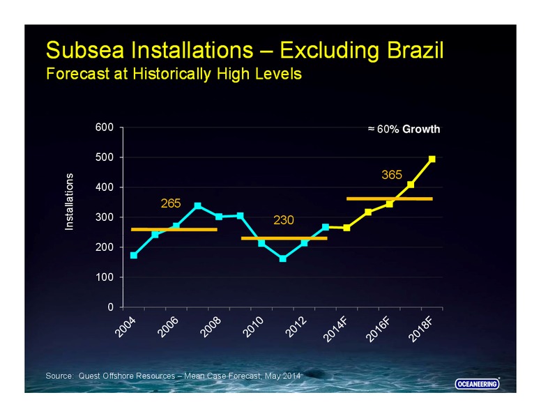 RBC Capital Markets Conference – Oceaneering International – slide 21