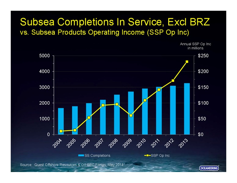 RBC Capital Markets Conference – Oceaneering International – slide 22
