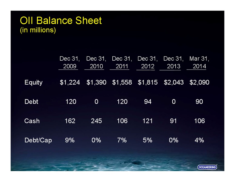 RBC Capital Markets Conference – Oceaneering International – slide 30