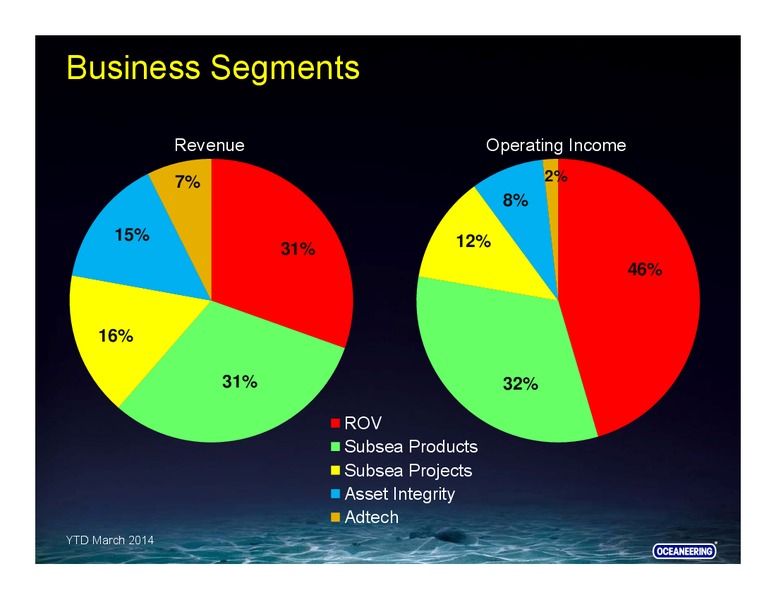 RBC Capital Markets Conference – Oceaneering International – slide 31