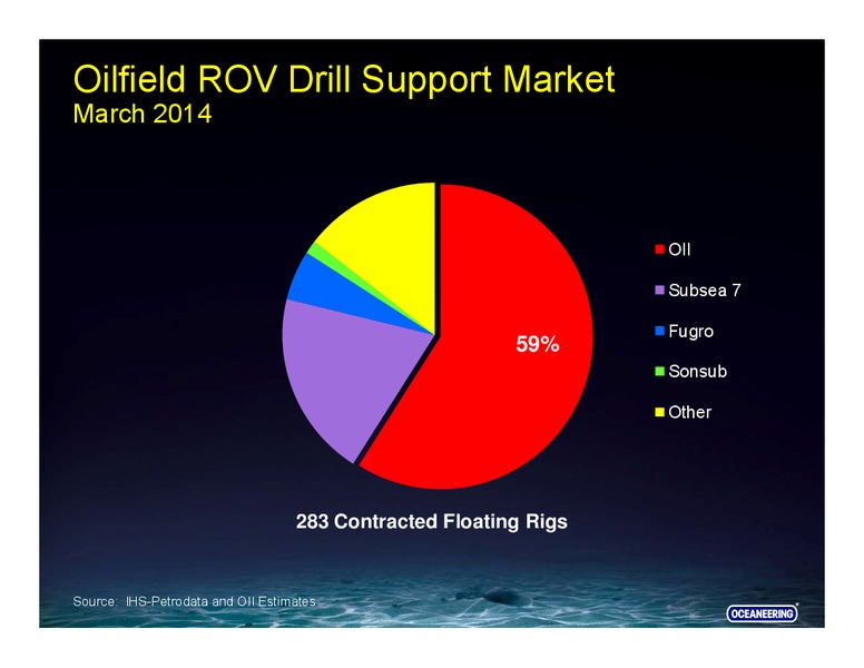 RBC Capital Markets Conference – Oceaneering International – slide 36