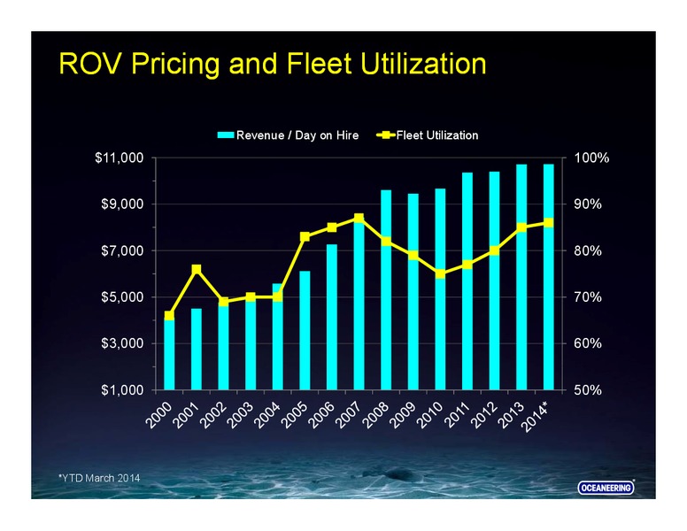 RBC Capital Markets Conference – Oceaneering International – slide 37