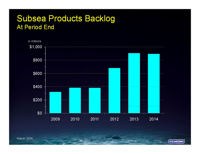 RBC Capital Markets Conference – Oceaneering International – slide 39