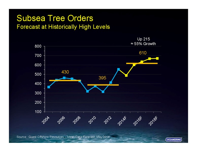 RBC Capital Markets Conference – Oceaneering International – slide 40