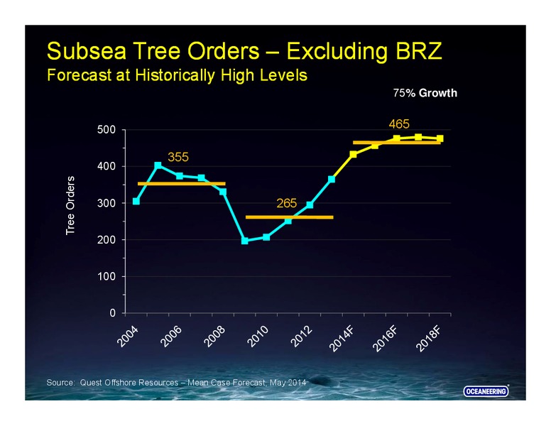 RBC Capital Markets Conference – Oceaneering International – slide 41