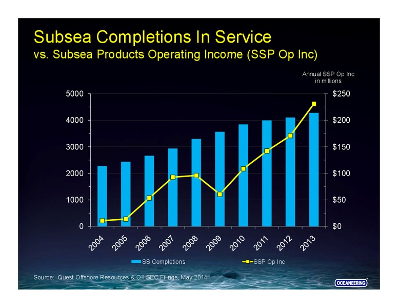 RBC Capital Markets Conference – Oceaneering International – slide 43