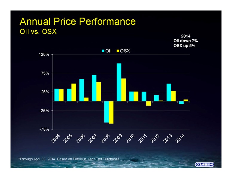 RBC Capital Markets Conference – Oceaneering International – slide 47