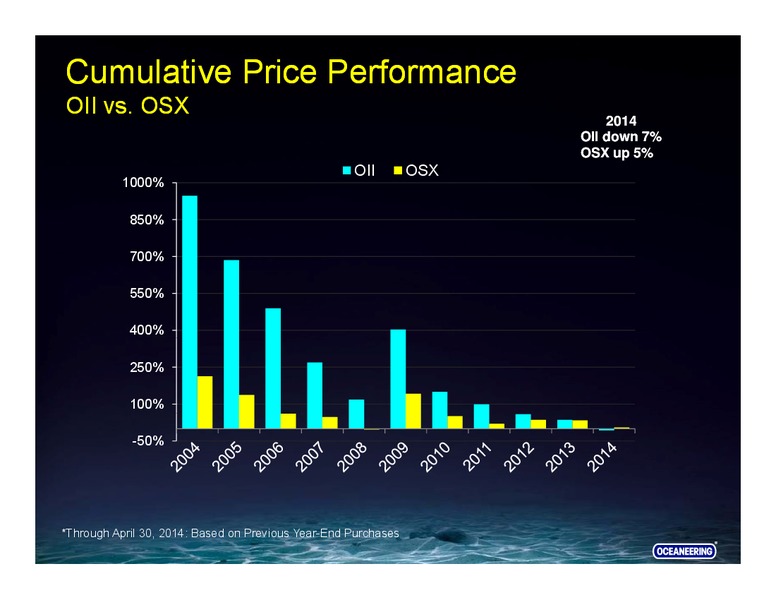 RBC Capital Markets Conference – Oceaneering International – slide 48