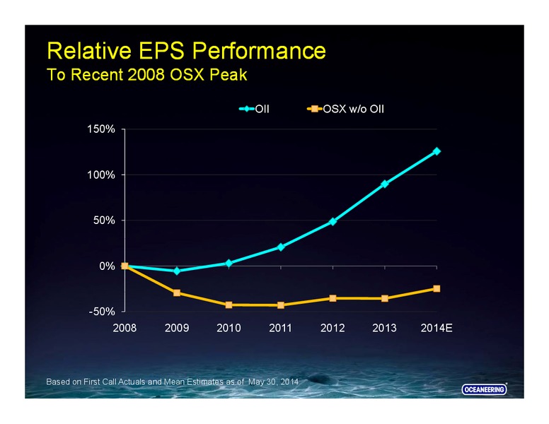 Global Hunter Securities 100 Energy Conference – Oceaneering International – slide 7