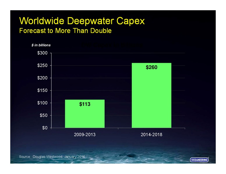 Global Hunter Securities 100 Energy Conference – Oceaneering International – slide 11