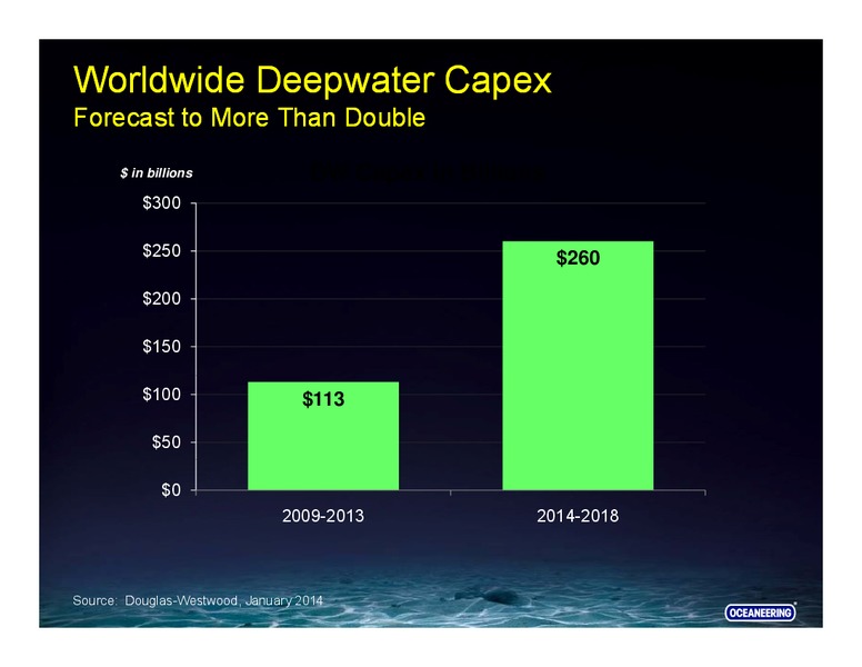 Barclays CEO Energy Power Conference – Oceaneering International – slide 11
