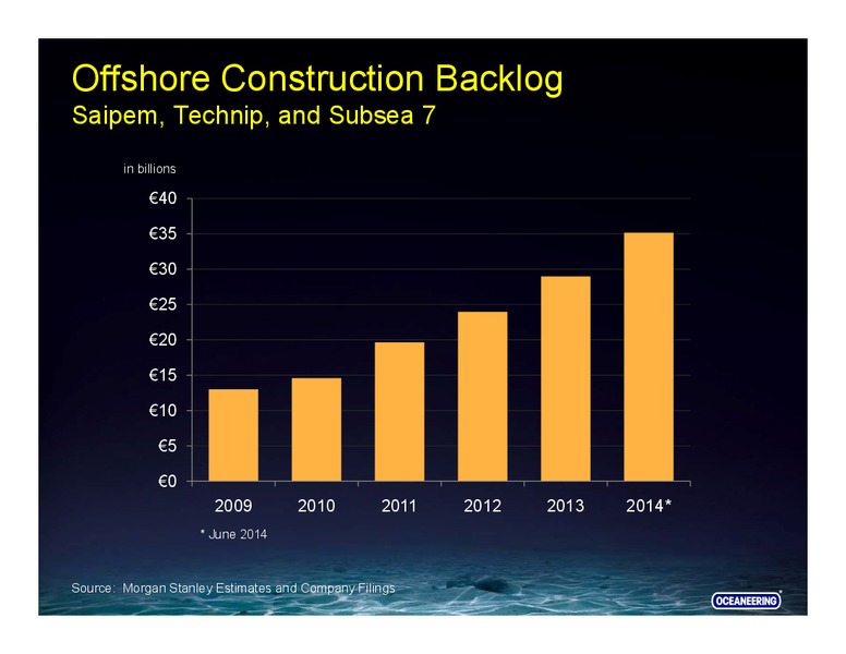 Barclays CEO Energy Power Conference – Oceaneering International – slide 20