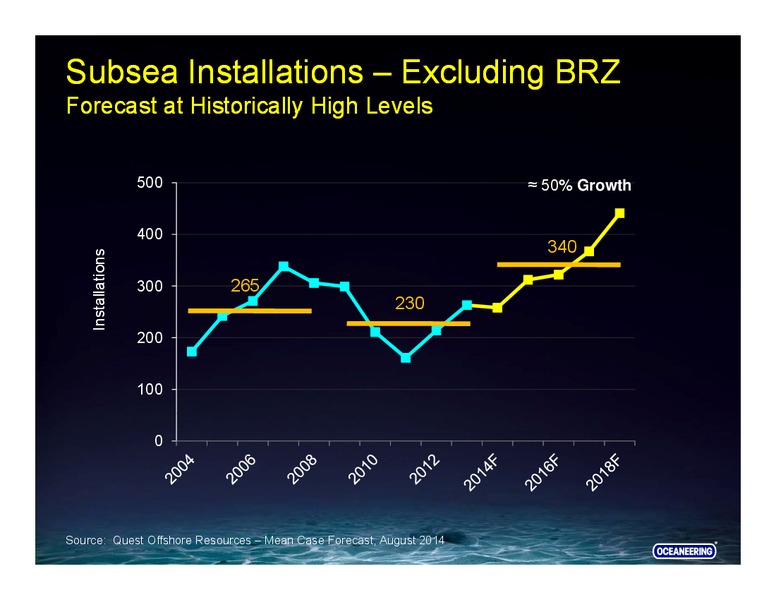 Barclays CEO Energy Power Conference – Oceaneering International – slide 23