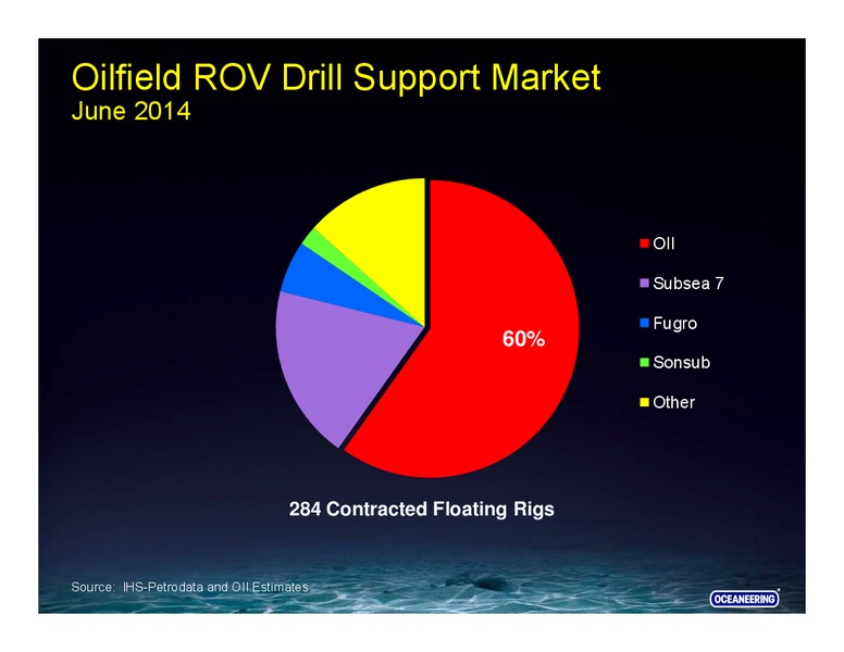Barclays CEO Energy Power Conference – Oceaneering International – slide 37