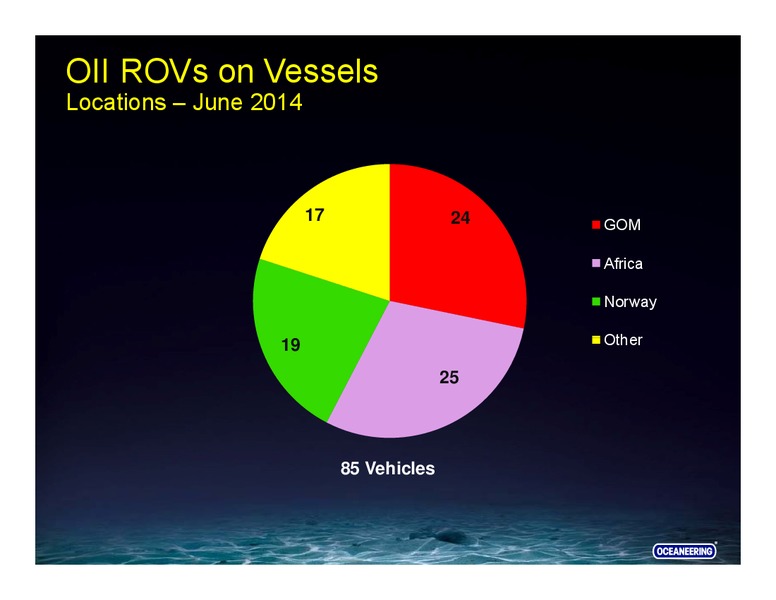 Barclays CEO Energy Power Conference – Oceaneering International – slide 38