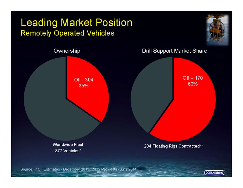 Investor Presentation – Oceaneering International – slide 4