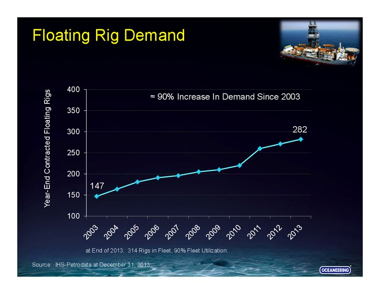 Investor Presentation – Oceaneering International – slide 15