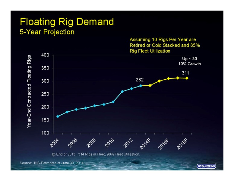 Investor Presentation – Oceaneering International – slide 17