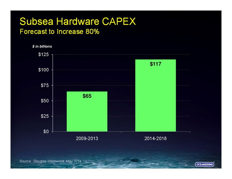 Investor Presentation – Oceaneering International – slide 19