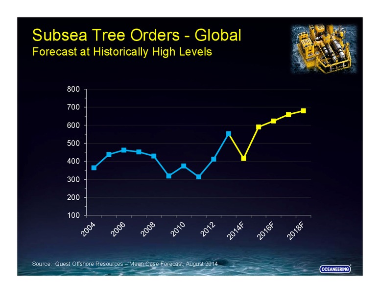 Investor Presentation – Oceaneering International – slide 23