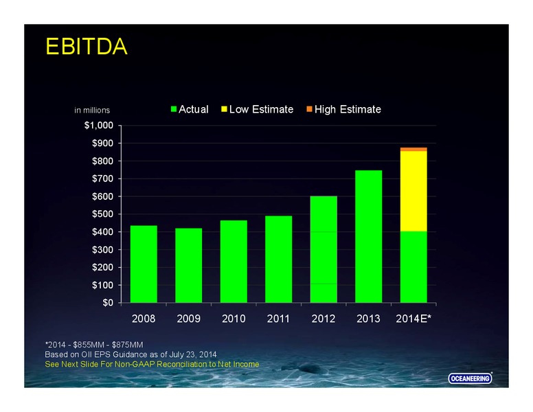 Investor Presentation – Oceaneering International – slide 31