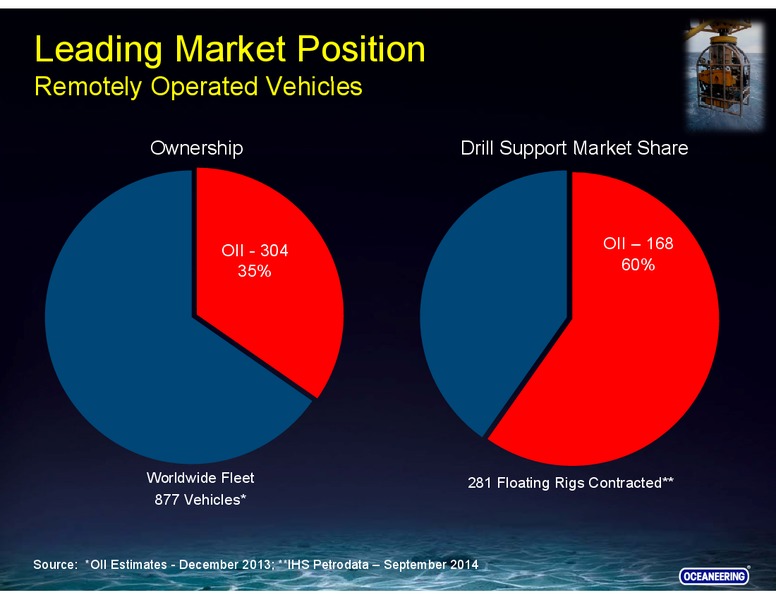 Investor Presentation – Oceaneering International – slide 6