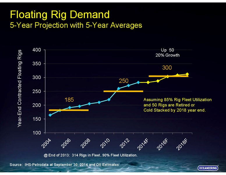 Investor Presentation – Oceaneering International – slide 11