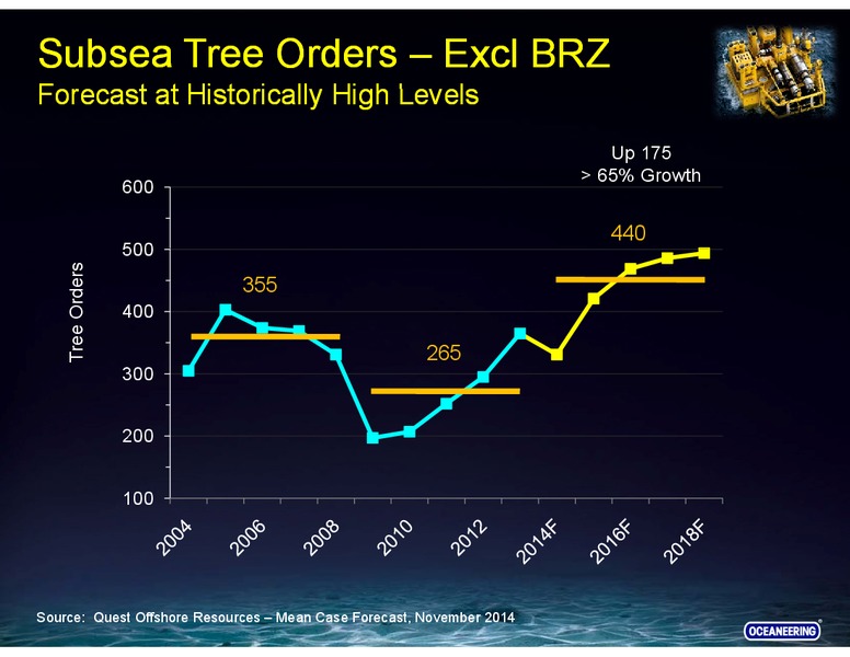 Investor Presentation – Oceaneering International – slide 14