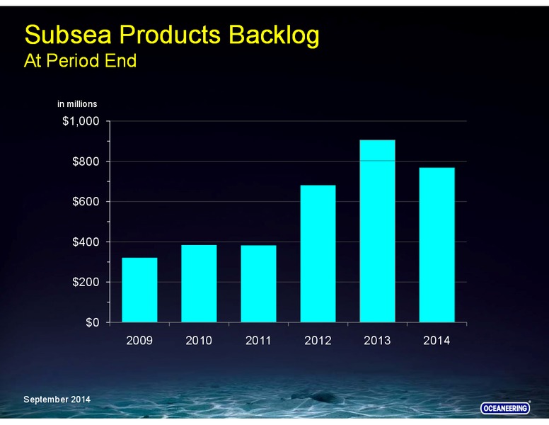 Investor Presentation – Oceaneering International – slide 34