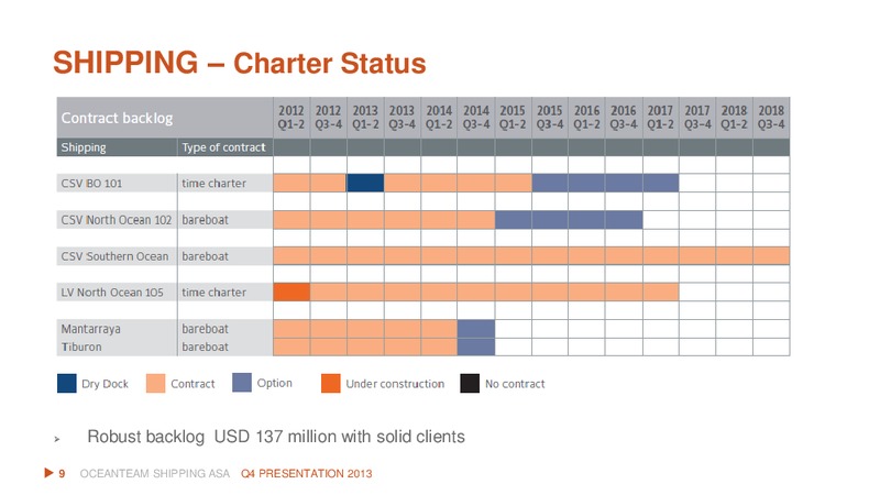 Q4 2013 RESULT – Oceanteam Shipping Asa – slide 9