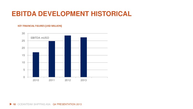 Q4 2013 RESULT – Oceanteam Shipping Asa – slide 18
