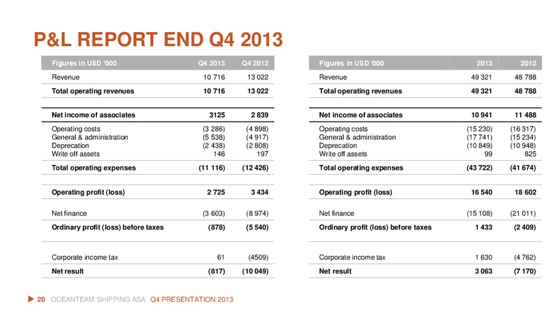 Q4 2013 RESULT – Oceanteam Shipping Asa – slide 20